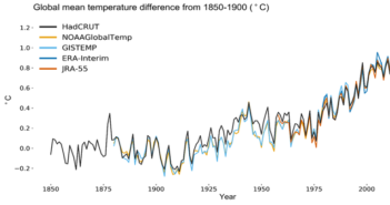 Impacts of climate change are accelerating warns WMO report