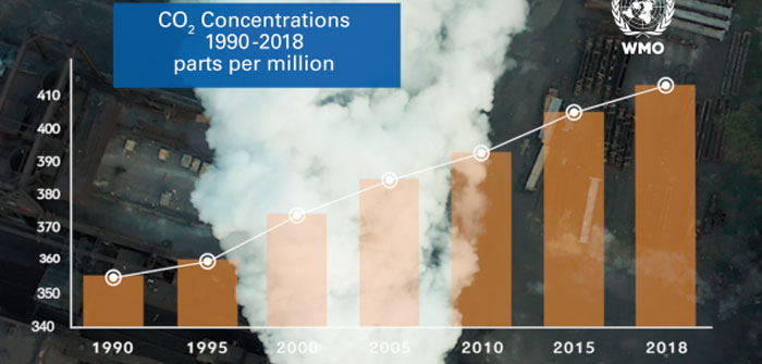 Greenhouse gas levels reach new high, according to WMO