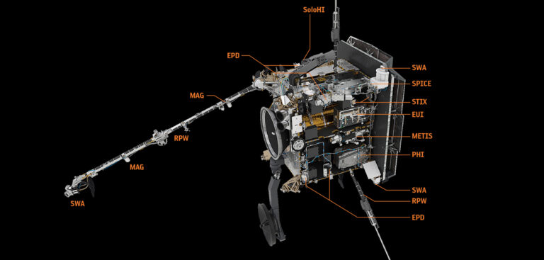Solar Orbiter sends first measurements