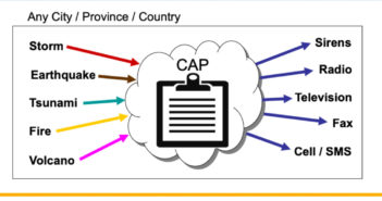 New meteorological e-learning from WMO