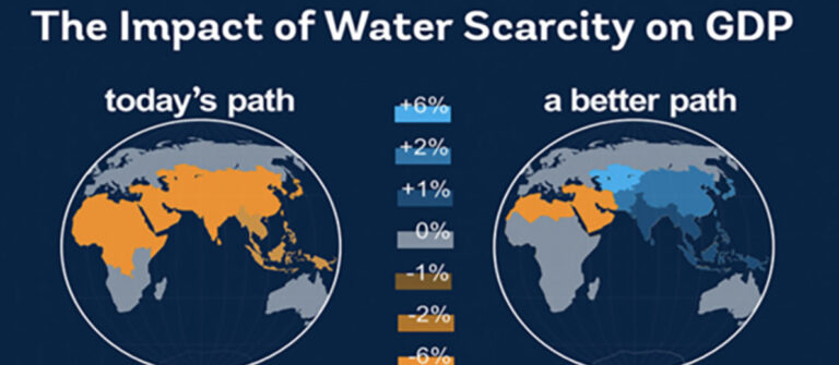 WMO develops water and climate coalition