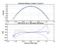 Palindrome Remote Sensing GmbH