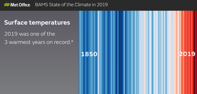 Met Office BAMS (Bulletin of the American Meteorological Society) report