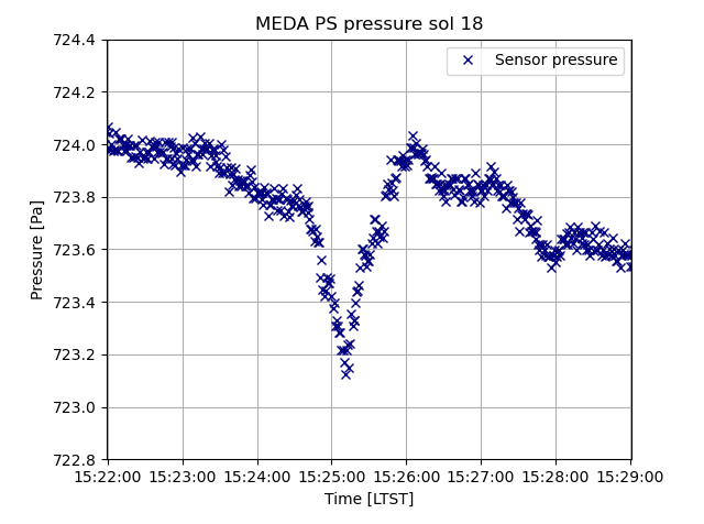 Mars pressure