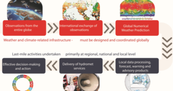 UN coalition to unveil weather and climate data observation fund at COP26