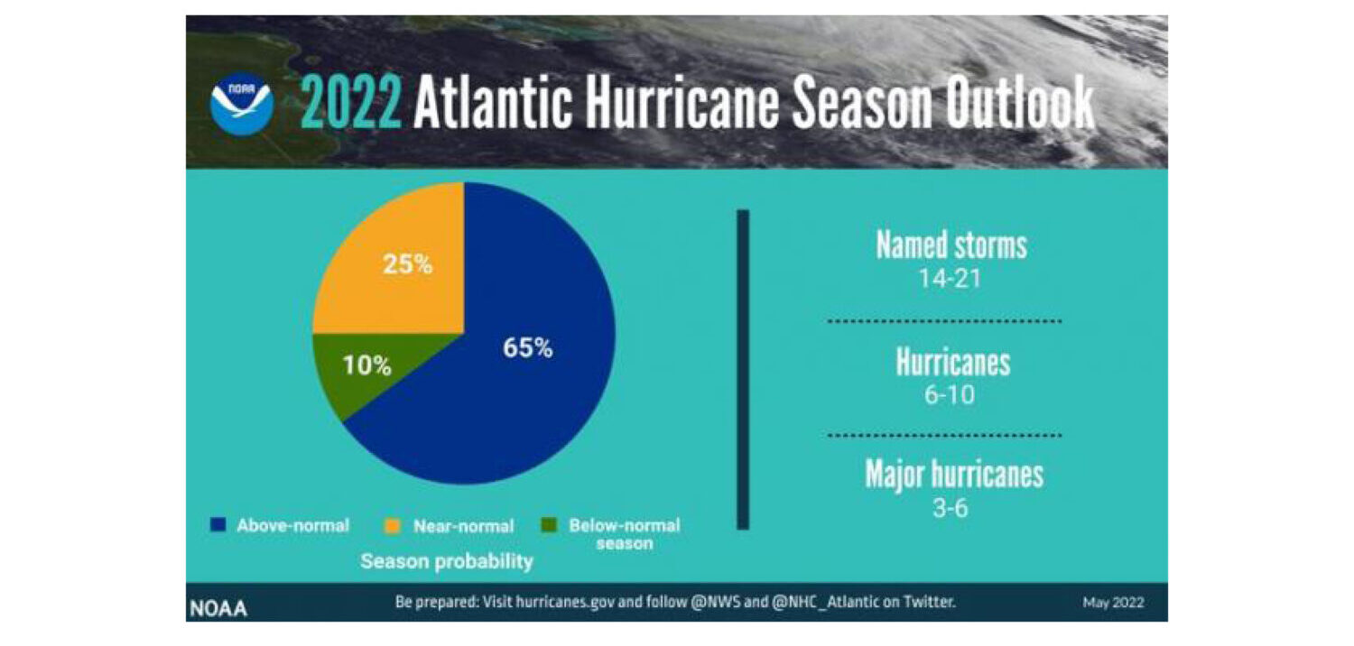 Noaa Hurricane Season 2022
