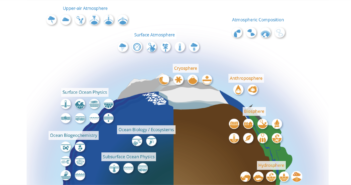 GCOS report outlines priorities for global climate observations