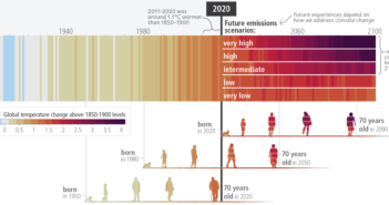 Climate change visualization portrays “stark picture” of danger facing future generations