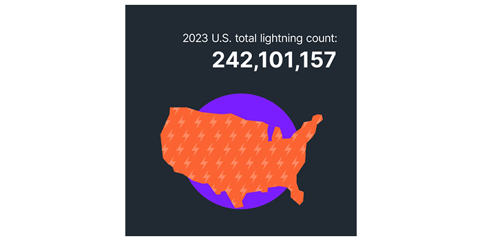 Vaisala report reveals the most lightning-prone US metropolitan areas and at-risk wind farms