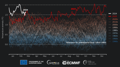 Global sea surface temperatures at record high, Copernicus finds