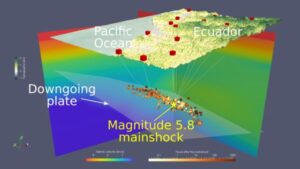 A multi-colored diagram of two tectonic plates. 