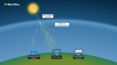 OPINION: Advancing the monitoring of space weather events