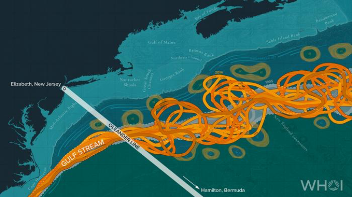 A team of researchers have published a study in Frontiers in Ocean Observing, detailing how the CMV Oleander vessel contributes to ocean observations, data collection and peer-reviewed data on the Middle Atlantic Bight shelf, Slope Sea, Gulf Stream and Sargasso Seas.