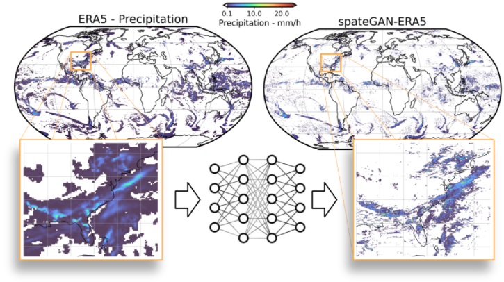 KIT develops AI model to improve resolution of precipitation maps Working from low-resolution global precipitation data, the spateGAN-ERA5 AI model generates high-resolution fields for the analysis of heavy rainfall events.