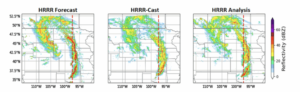 Three panels comparing the skill of the HRRR Forecast and the HRRR-CAST to observations.