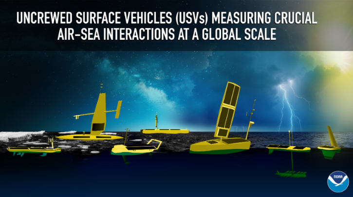 Uncrewed surface vehicle fleet joins Global Ocean Observing System A fleet of yellow uncrewed surface vehicles float on the surface of the ocean in front of a lightning strike and the words "UNCREWED SURFACE VEHICLES (USVs) MEASURING CRUCIAL AIR-SEA INTERACTIONS AT A GLOBAL SCALE".