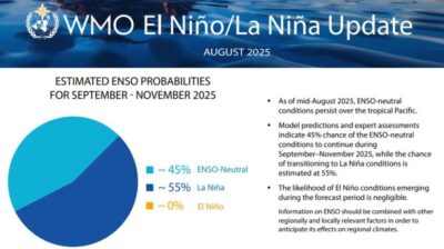 WMO predicts return of La Niña but temperatures likely to be above average