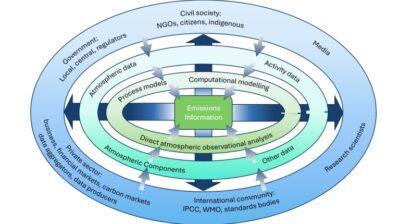 WMO releases new guidelines to help cities improve greenhouse gas emission information