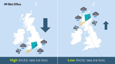 Arctic ‘tug of war’ could shape Britain and Ireland’s winter weather, study finds