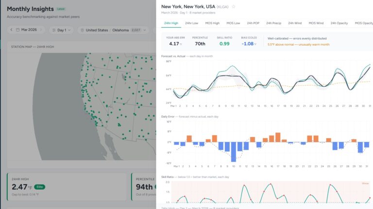 ForecastWatch expands with launch of new independent platform for weather forecast verification.