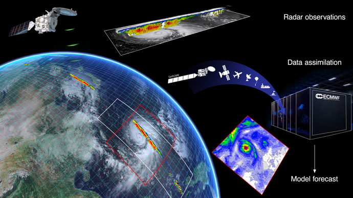 An image of satellites exchanging information with Earth, which they are orbiting.