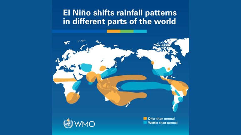 WMO graphic depicting the causes of el Nino and the possible effects.